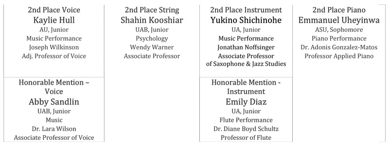 2nd place winners 2026